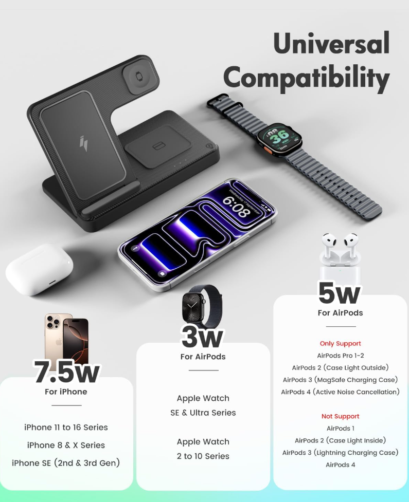 Multifunctional wireless charger